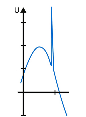 EFT Solutions for Sensitive Electronics - transient_waveform.png